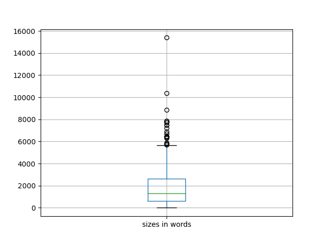 sizes-boxplot