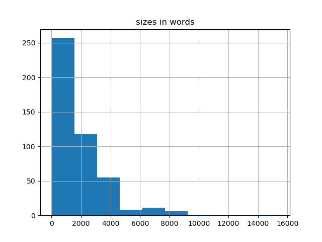 sizes-histogram