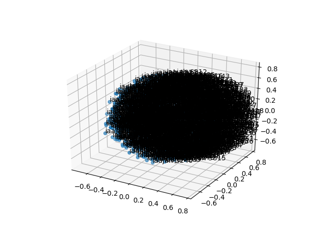 cluster-cube