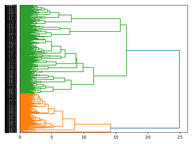 cluster-dendrogram
