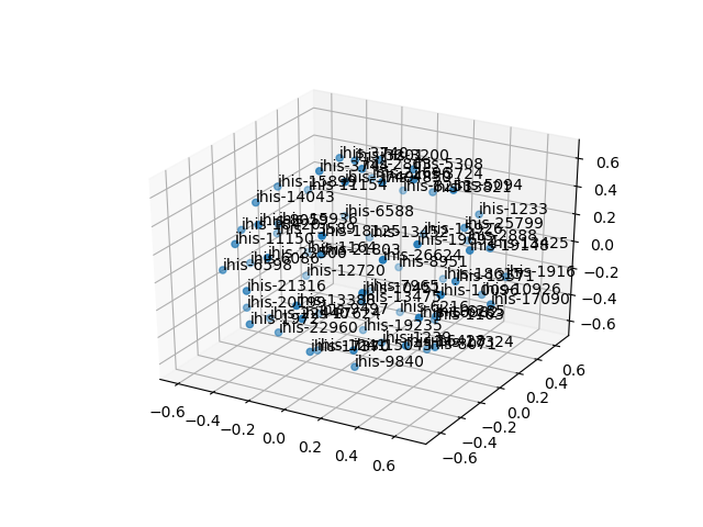 cluster-cube