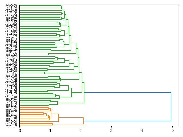 cluster-dendrogram