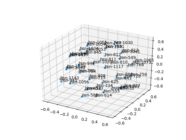 cluster-cube