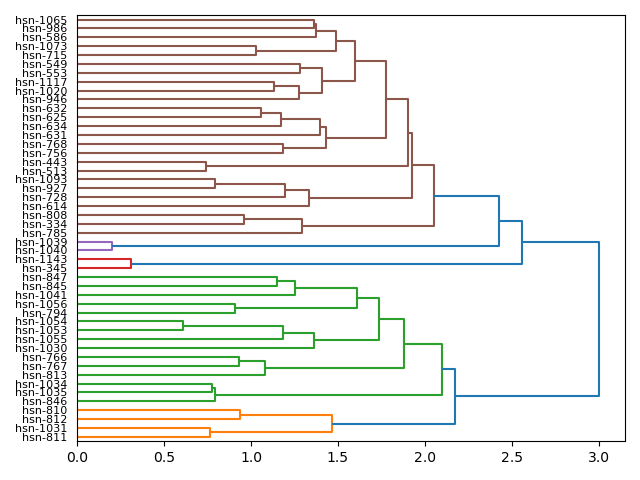 cluster-dendrogram