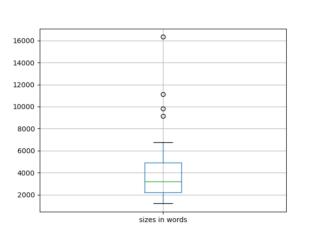 sizes-boxplot