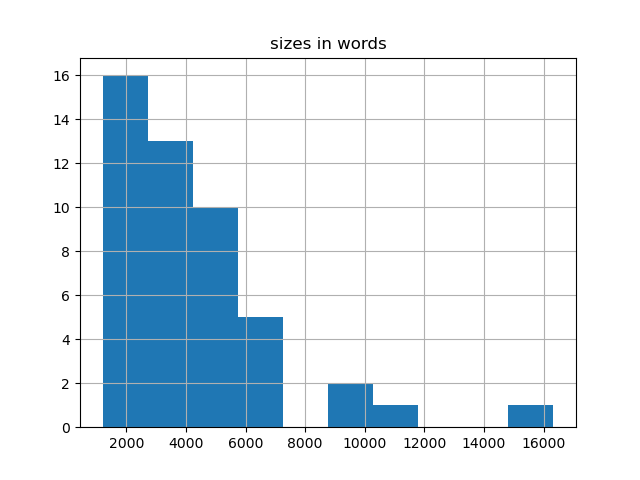 sizes-histogram