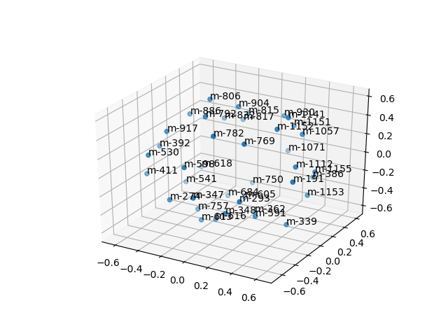 cluster-cube