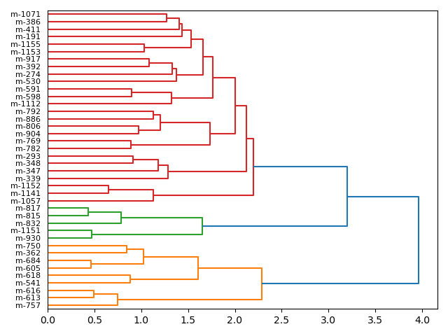 cluster-dendrogram