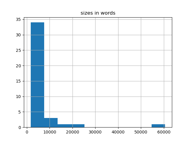 sizes-histogram