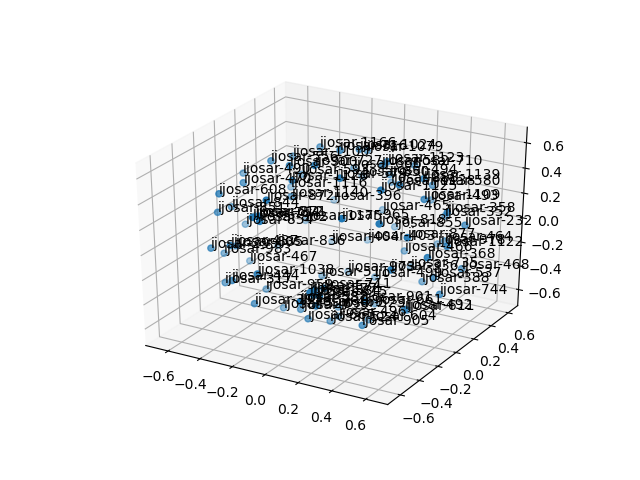 cluster-cube