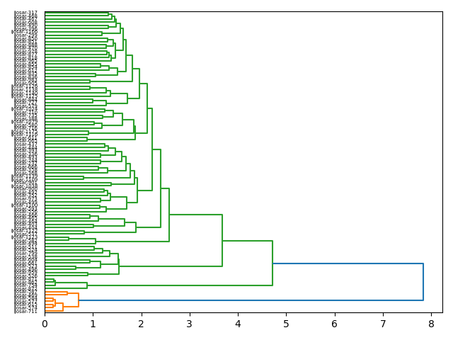 cluster-dendrogram