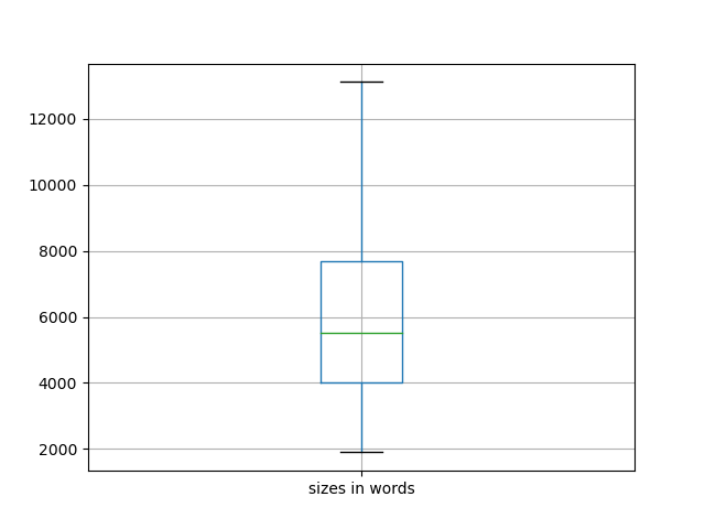 sizes-boxplot