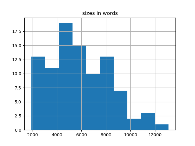 sizes-histogram