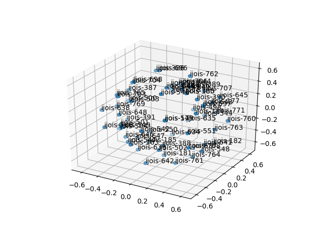 cluster-cube