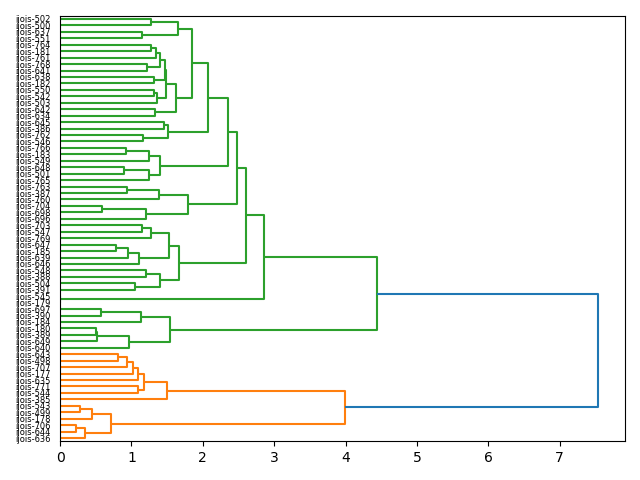 cluster-dendrogram