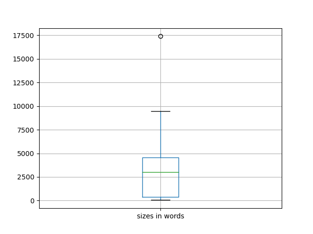 sizes-boxplot