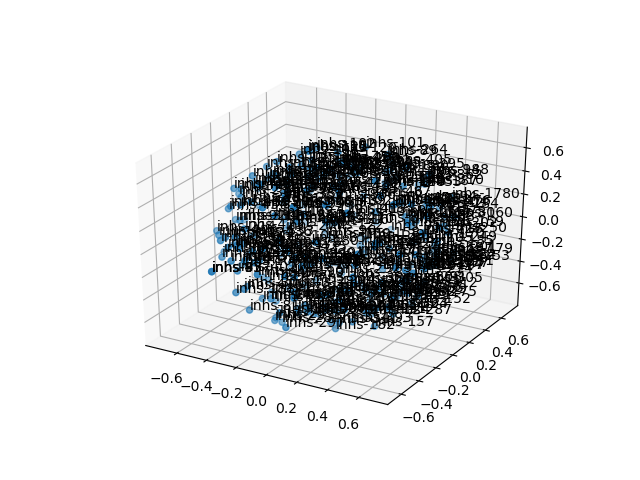 cluster-cube