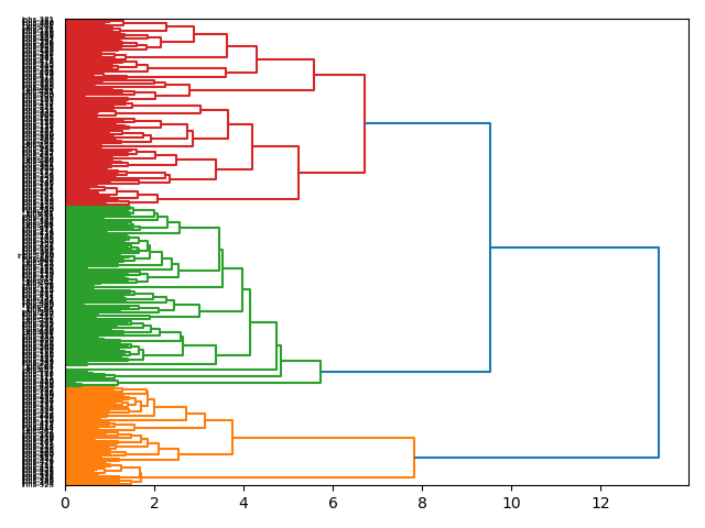 cluster-dendrogram