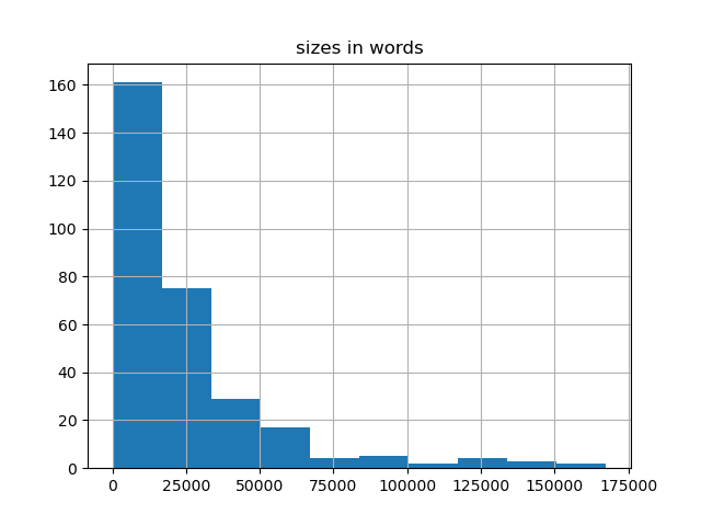 sizes-histogram