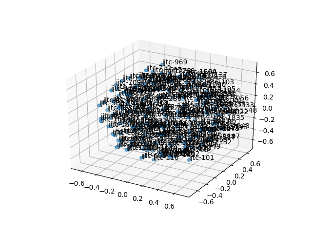 cluster-cube