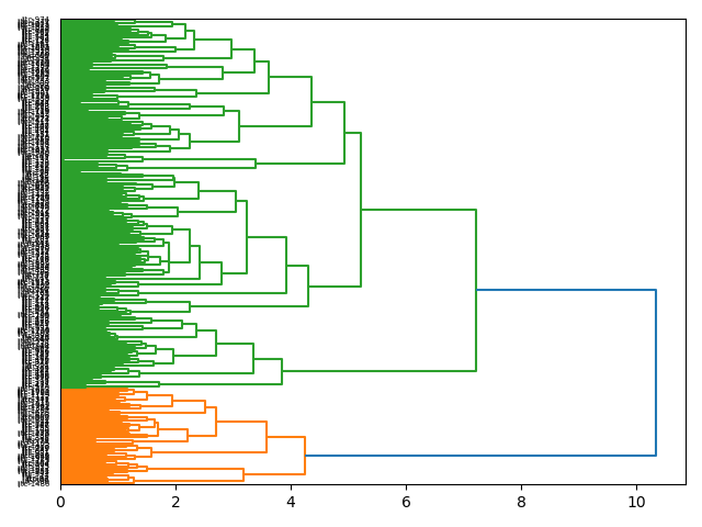cluster-dendrogram