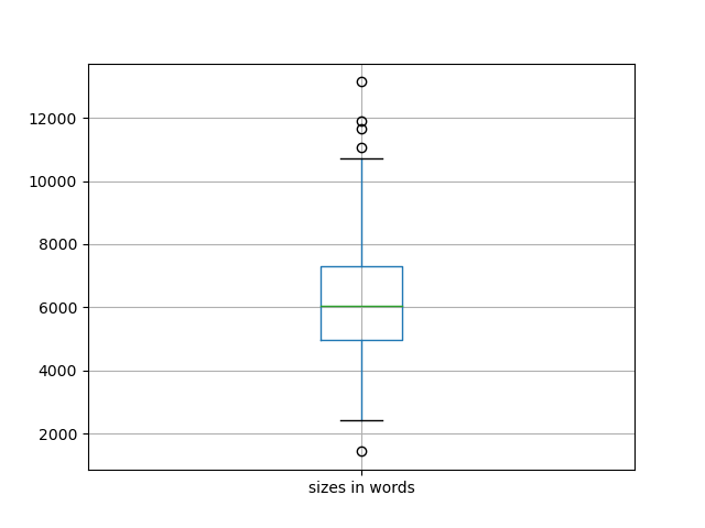 sizes-boxplot