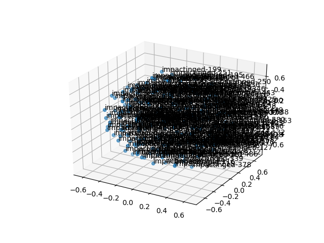 cluster-cube