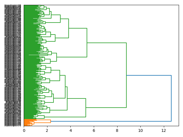 cluster-dendrogram