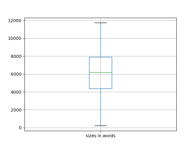 sizes-boxplot