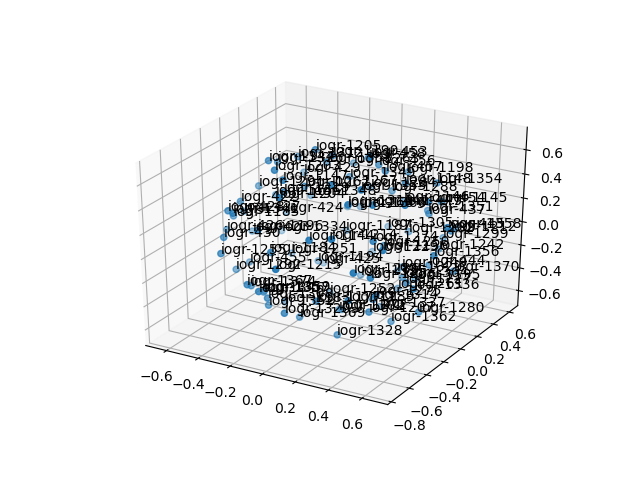 cluster-cube