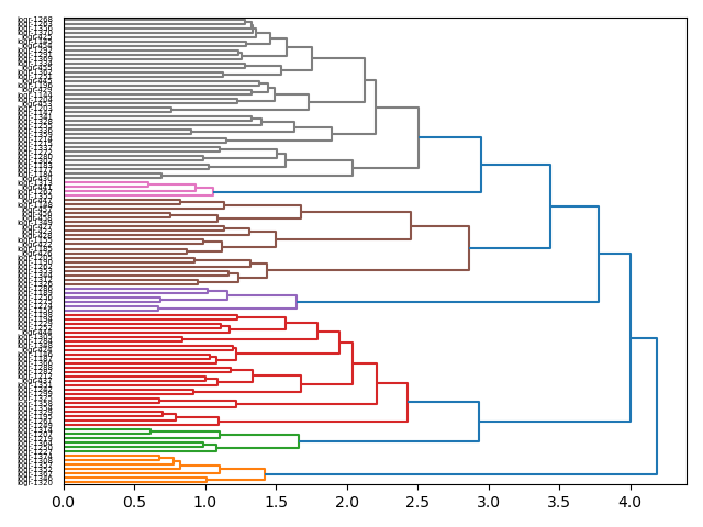 cluster-dendrogram