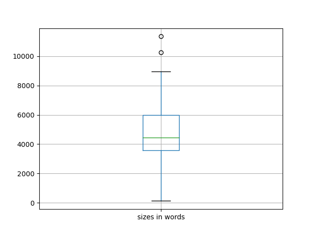 sizes-boxplot