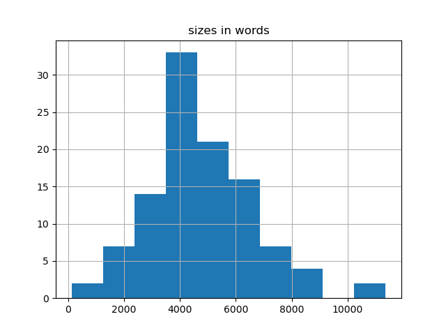 sizes-histogram