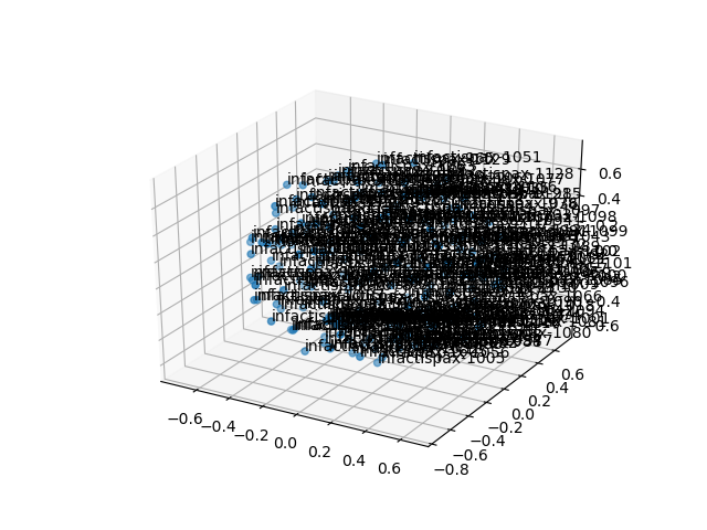 cluster-cube