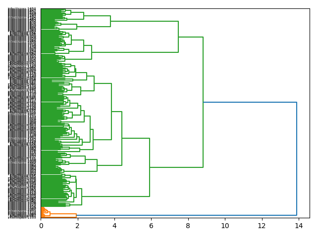cluster-dendrogram