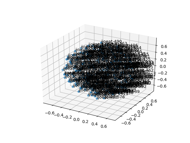 cluster-cube