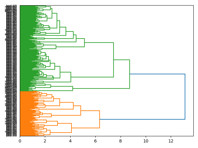 cluster-dendrogram