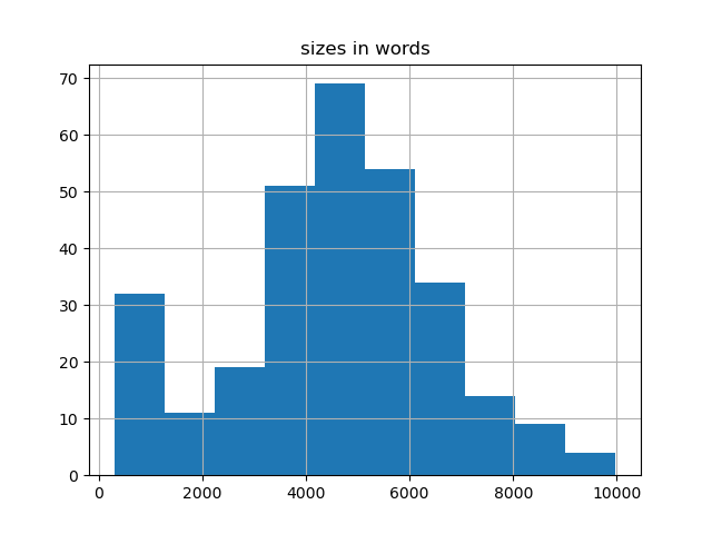 sizes-histogram