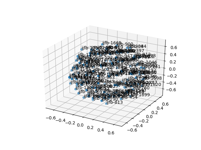 cluster-cube