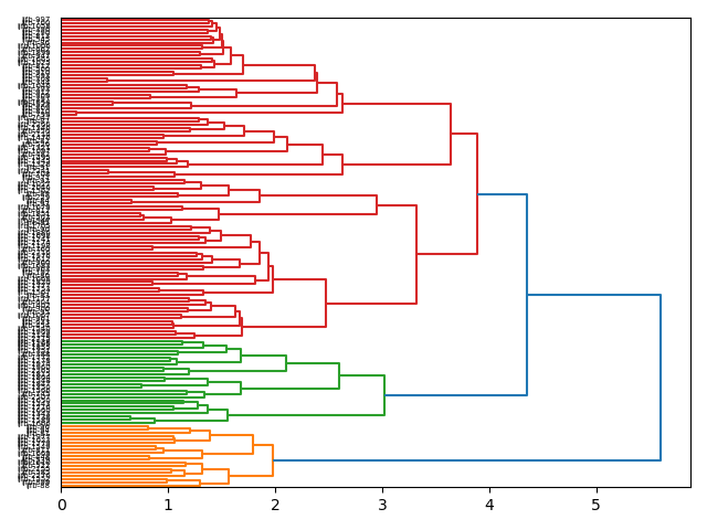 cluster-dendrogram