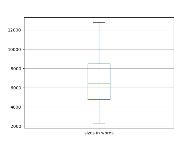 sizes-boxplot