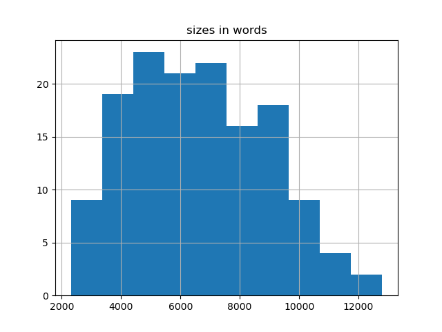 sizes-histogram