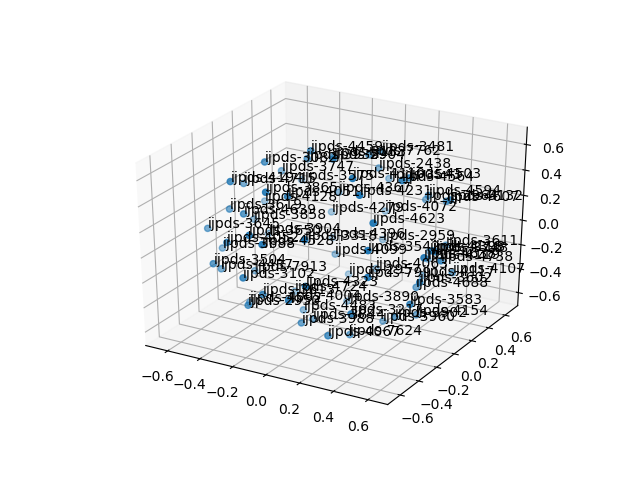 cluster-cube