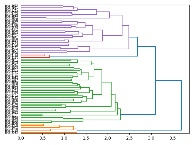 cluster-dendrogram