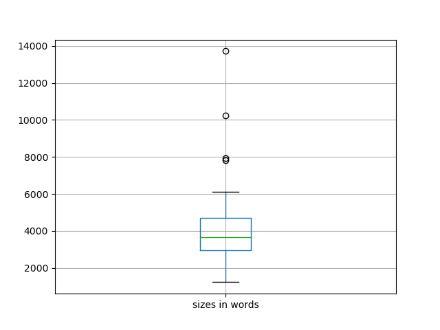 sizes-boxplot