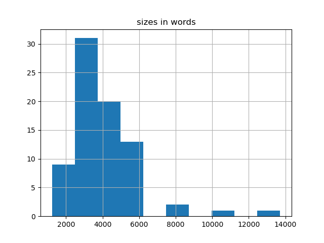 sizes-histogram