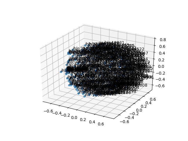 cluster-cube