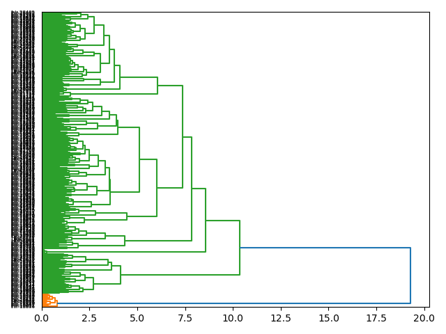 cluster-dendrogram