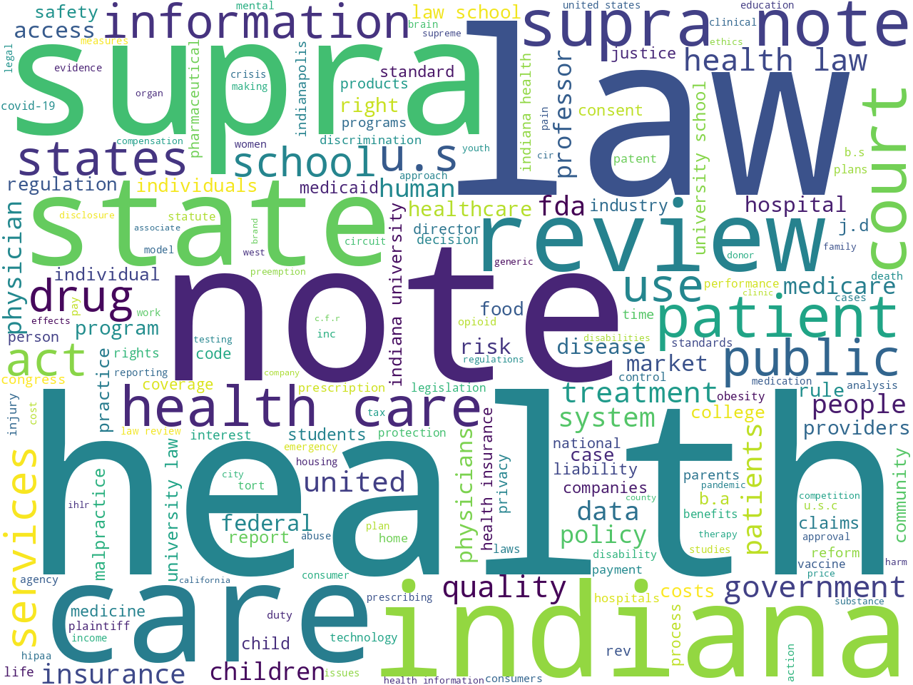 keywords-cloud