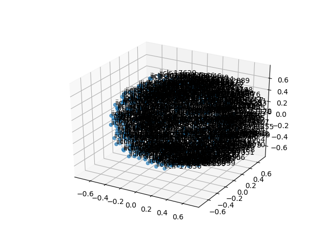 cluster-cube